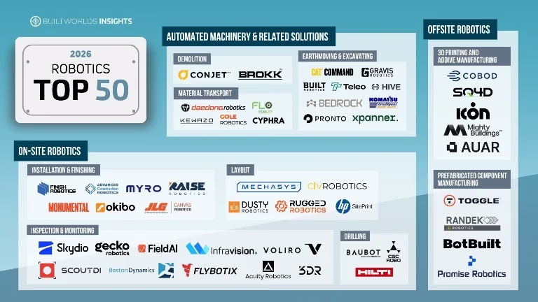 Recognized among the 2026 Robotics Top 50