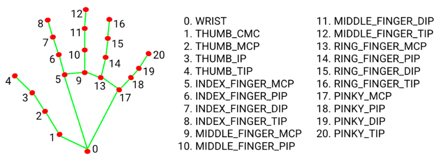 3D Hand Pose Estimation Using Synthetic Data and Weakly Labeled RGB Images